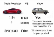 Tesla Roadster vs Yugo