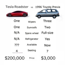 Tesla vs Toyota