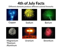 th of July Facts