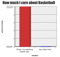 That about sums up March Madness for me