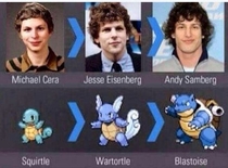 The Cera-Berg Evolutions