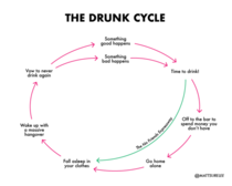 The drunk cycle oc