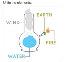 The elements are strongest together
