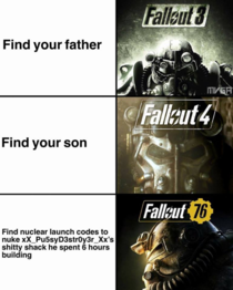The Evolution of Fallout Games
