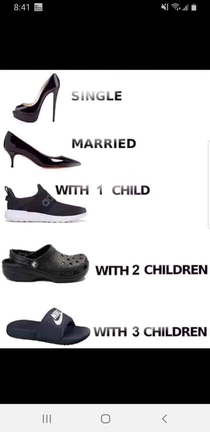 The evolution of footwear