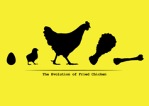 The evolution of fried chicken