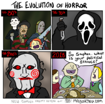 The Evolution of Horror