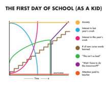 The first day of school as a kid