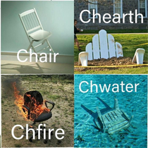 The four chelements