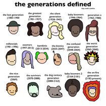 The generations defined