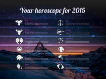 The  Horoscopes are here
