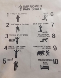 The Improved Pain Scale at my chiropractors office