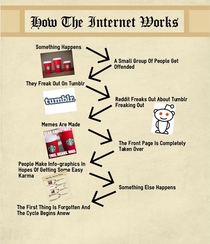 The Internet An Info-graphic