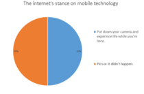 The internets stance on mobile technology