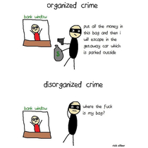 The  main types of crime