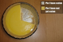 The most accurate pie chart to date