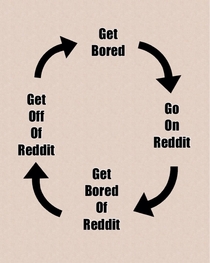 The never-ending cycle 