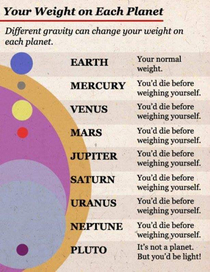 The planets