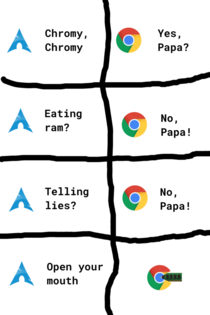 The tale of Chrome