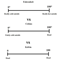 The three temperature units