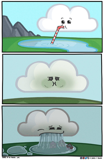 The Water Cycle