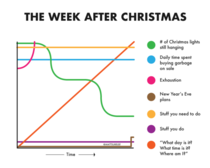 The week after Christmas