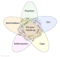 There is no perfect Venn diag-