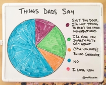 Things dads say