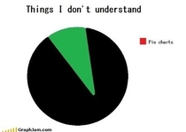 Things I dont understand
