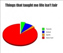 Things that taught me life isnt fair