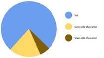 This informative pie chart