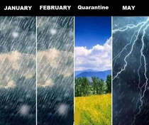 This years weather in Serbia