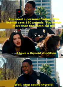 Thyroid Condition