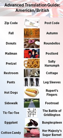 To my American redditor friends - if you visit us in England please use the correct terminology Here is a handy guide The locals will appreciate it