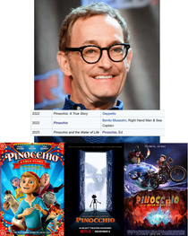 Tom Kenny voice of Spongebob is starring in three different Pinocchio movies back to back