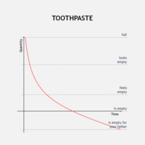 Toothpaste amount