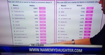 top names to name your daughter