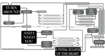 Total Eclipse of the Heart Flowchart