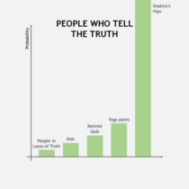Truth chart