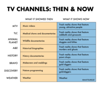 TV Channels Then amp Now