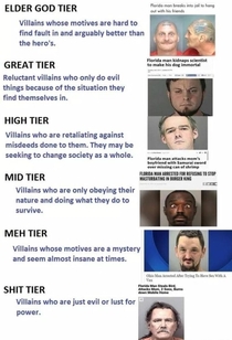 Types Of Criminals