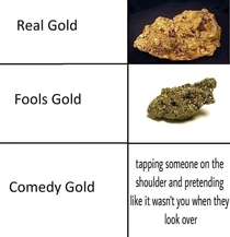 Types of gold