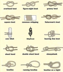 Types of knots