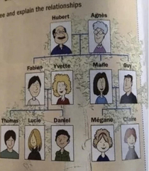 Ummmi think this family tree forks the wrong way