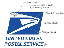 US Postal Service eagle flies about mach 