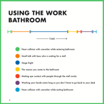 Using the work bathroom timeline oc