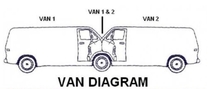 Van diagram