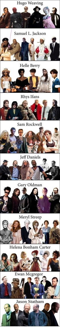 Varying roles of Hollywood Actors