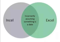 Venn diagram