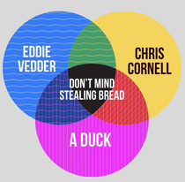 Venn Diagram of a Hunger Strike